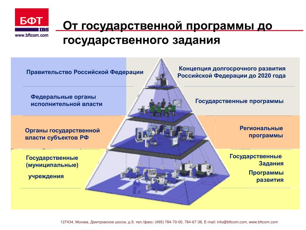 Государственная программа это. Государственная программа - государственное задание. Государственные программы Москвы. Виды государственных программ. Работа по государственной программе.