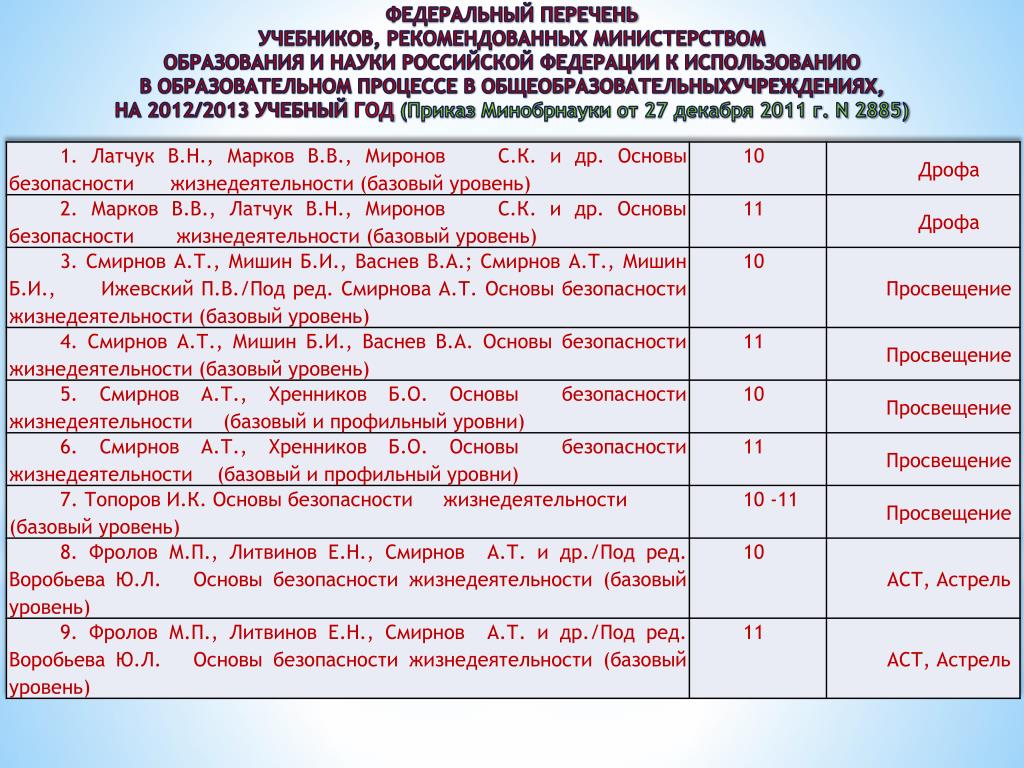 Федеральный перечень учебников минобрнауки Федеральный перечень учебников минобрнауки