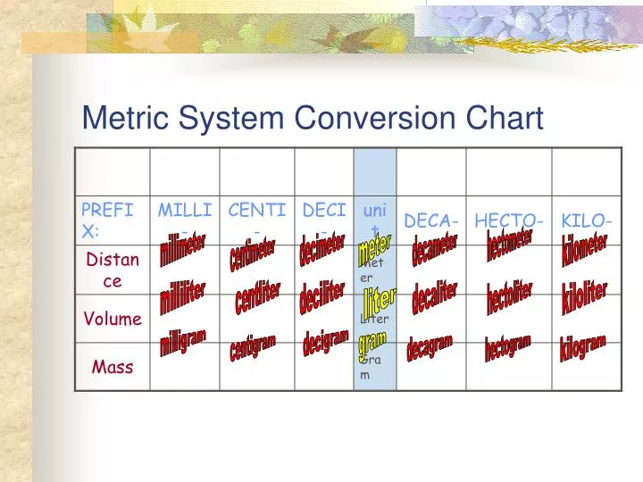 Metric Mass Chart