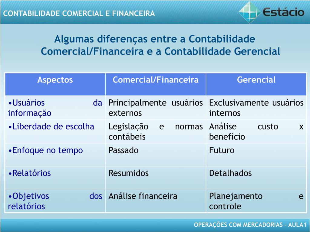 Ppt Contabilidade Comercial E Financeira Powerpoint Presentation