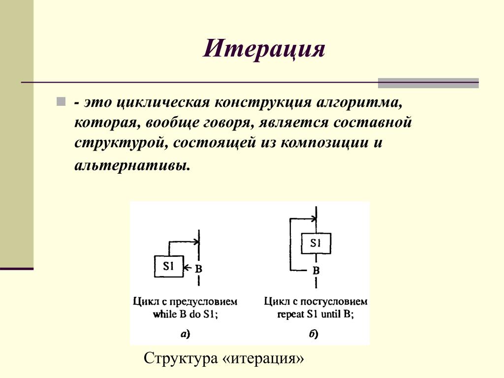 Итерация шаг