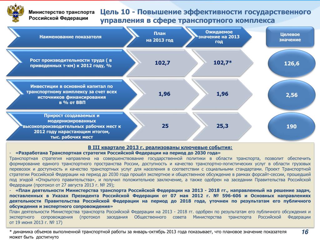 16 целей. Структура Минтранса. Минтранс РФ структура. Департаменты Минтранса России. Цели и задачи Министерства транспорта Российской Федерации.