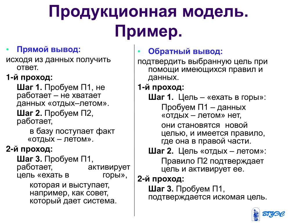 Пример прямого сообщения. Продукционная модель. Продукционная модель пример. Продукционная модель (модель правил). Продукционная модель представления знаний.