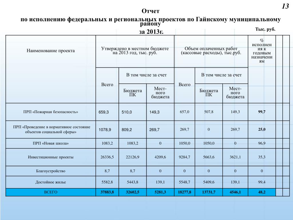 Домохозяйство вывод: найдено 83 картинок