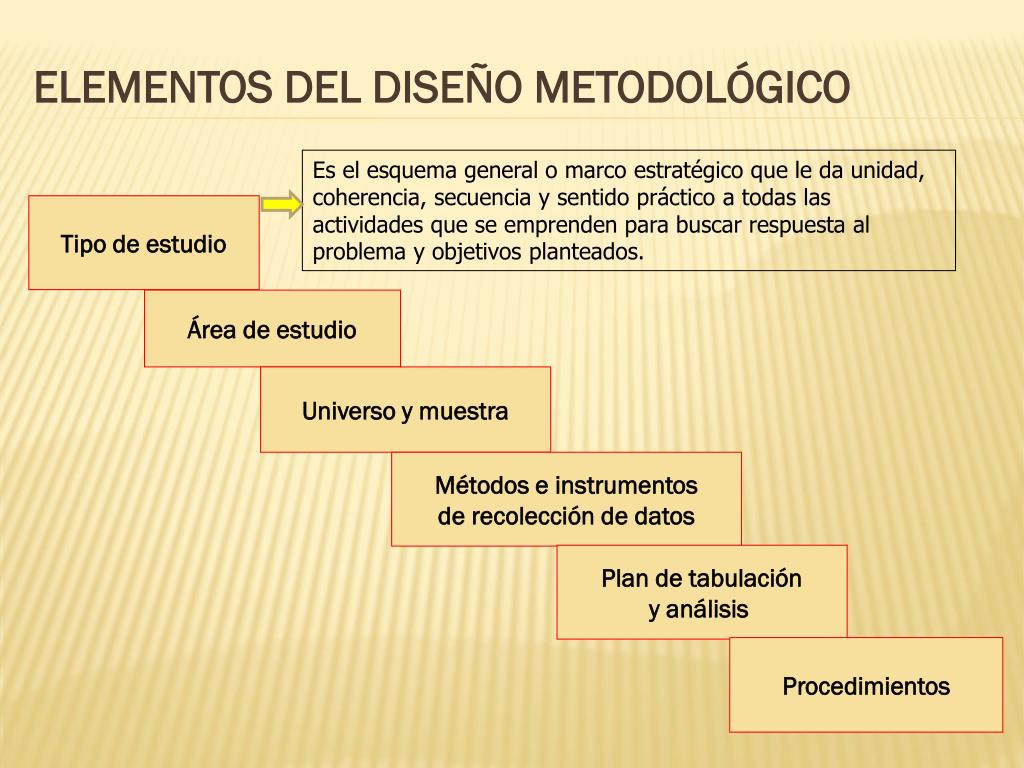 PPT - Diseños metodológicos en investigación cuantitativa PowerPoint