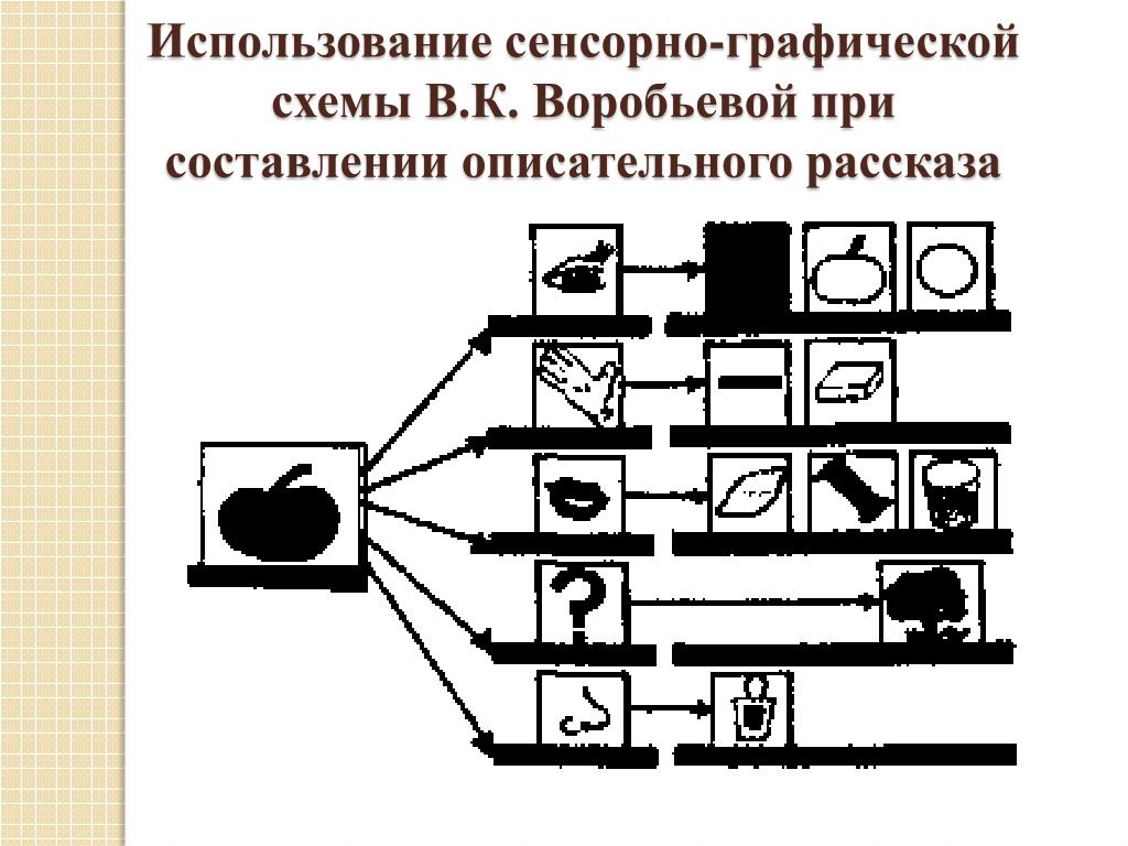 Графическая схема. Сенсорно-графические схемы. Сенсорно-графические схемы Воробьевой. Воробьева сенсорно графические схемы. Графические схемы Воробьевой в.к.