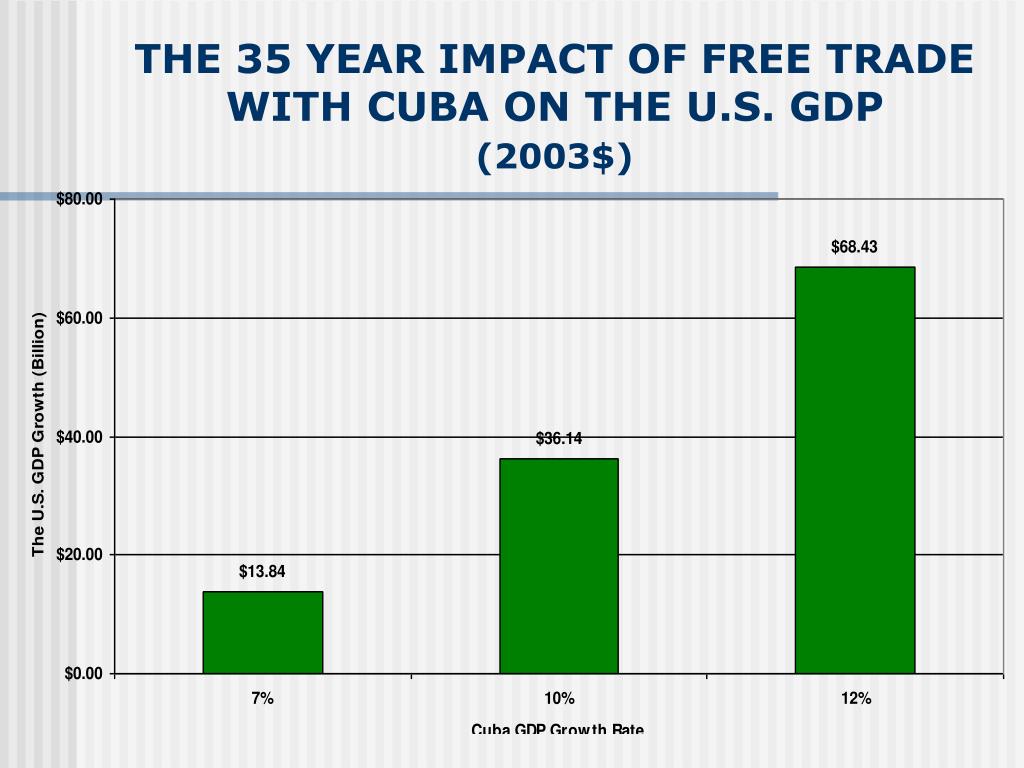 costs and benefits of us economic sanctions