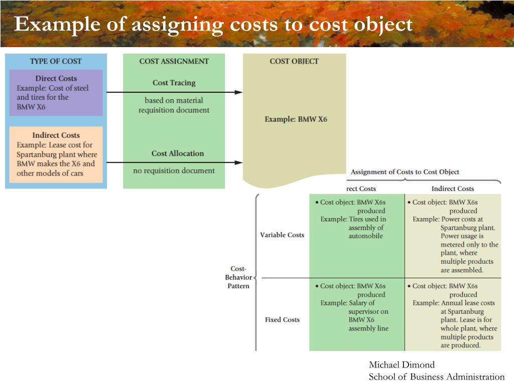 PPT Management Accounting PowerPoint Presentation, free download ID