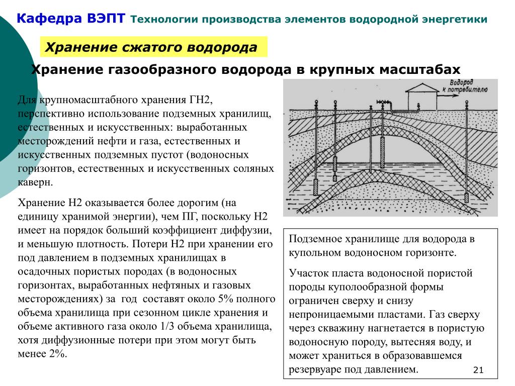 Эксплуатация подземных хранилищ газа