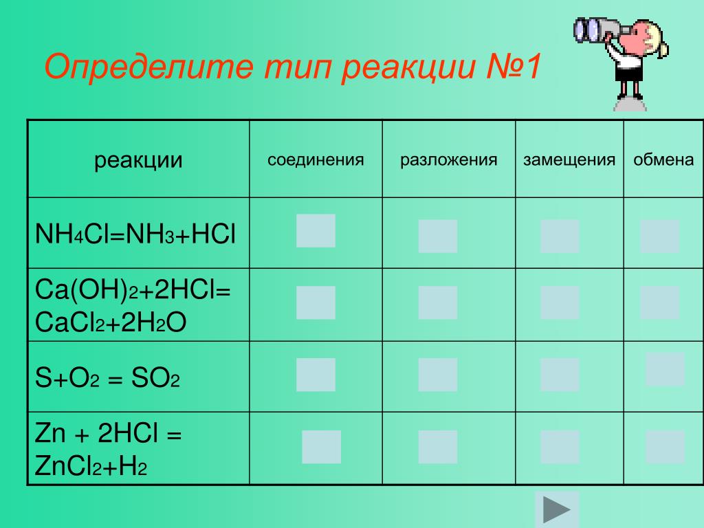 Nh4cl nh3 hcl реакция. CA+HCL Тип реакции. Nh3 Тип реакции. No реакции. O2 + HCL Тип реакции.