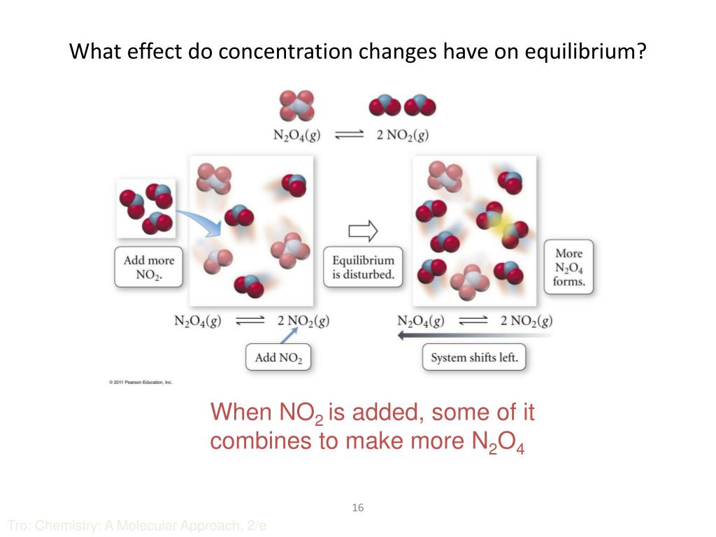 PPT - Chemistry 142 Chapter 14: Chemical Equilibrium - Review ...