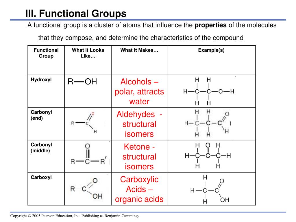 Соединения в состав которых входит функциональная группа. Функциональная группа сложных эфиров. Функциональная группа простых эфиров. Полярные функциональные группы. Функциональная группа атомов.