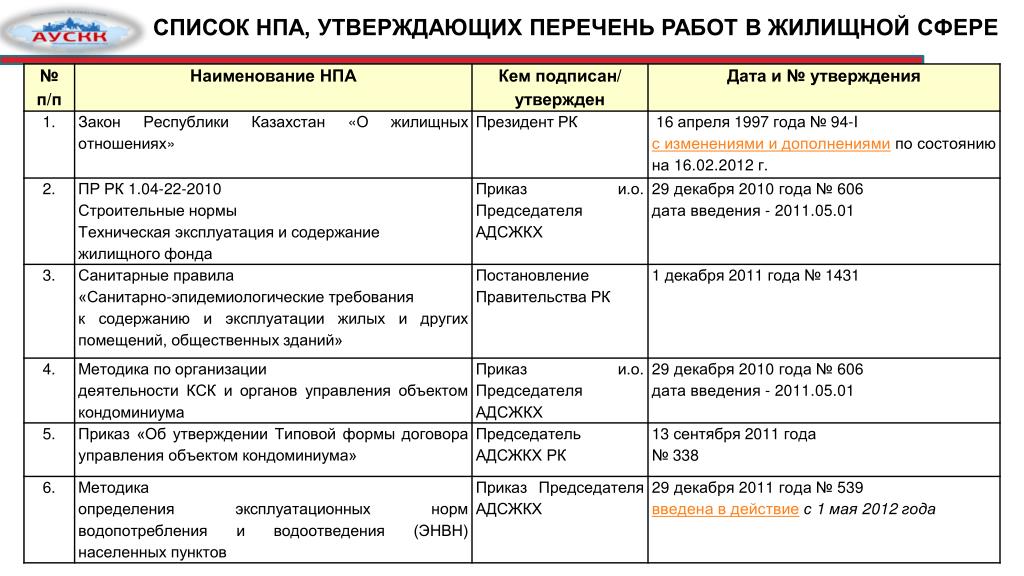 6 фкз 2022