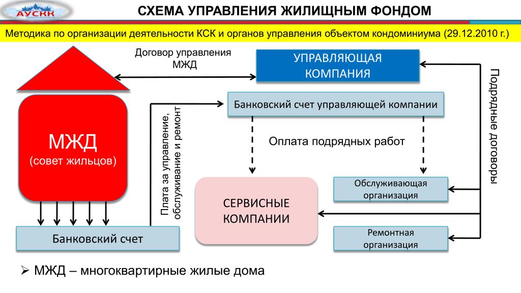 Телефон жилищного фонда