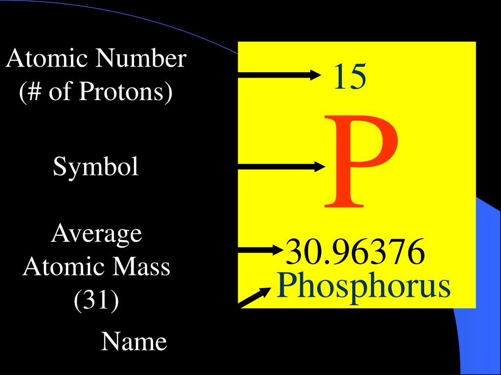 ppt chapter 5 powerpoint presentation id 6055874 phosphorus atomic mass