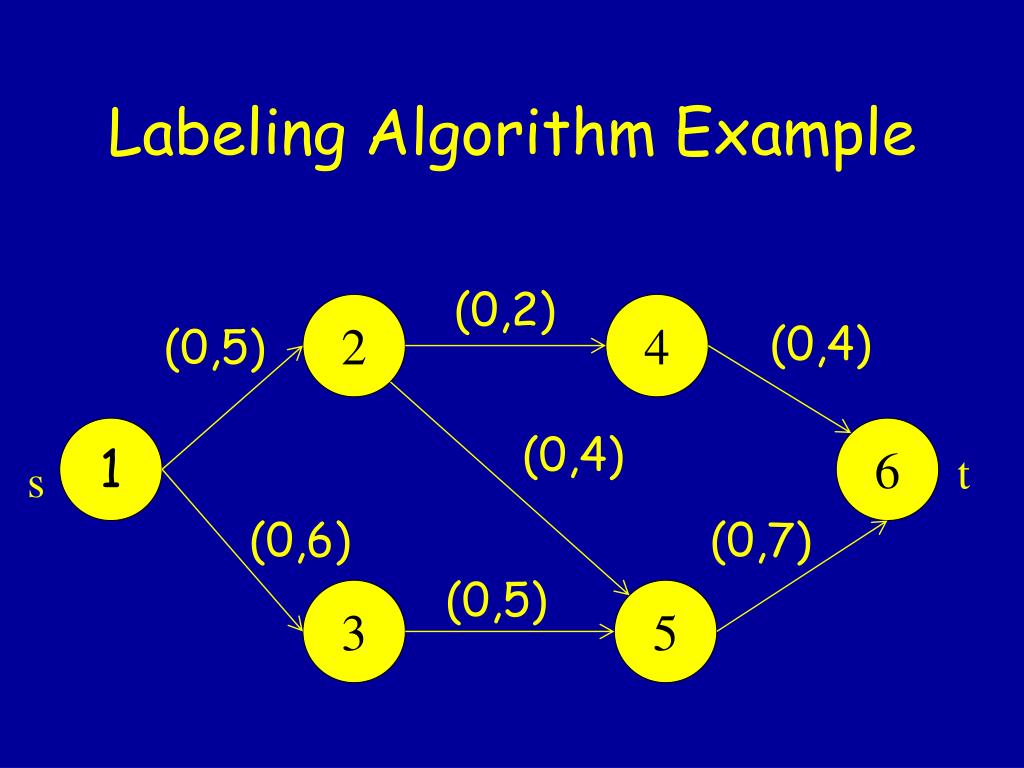 Algorithm example – Telegraph