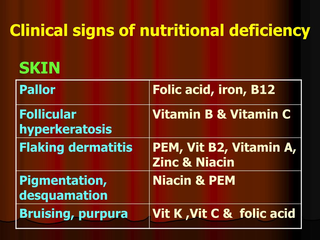 clinical presentation of nutritional deficiencies