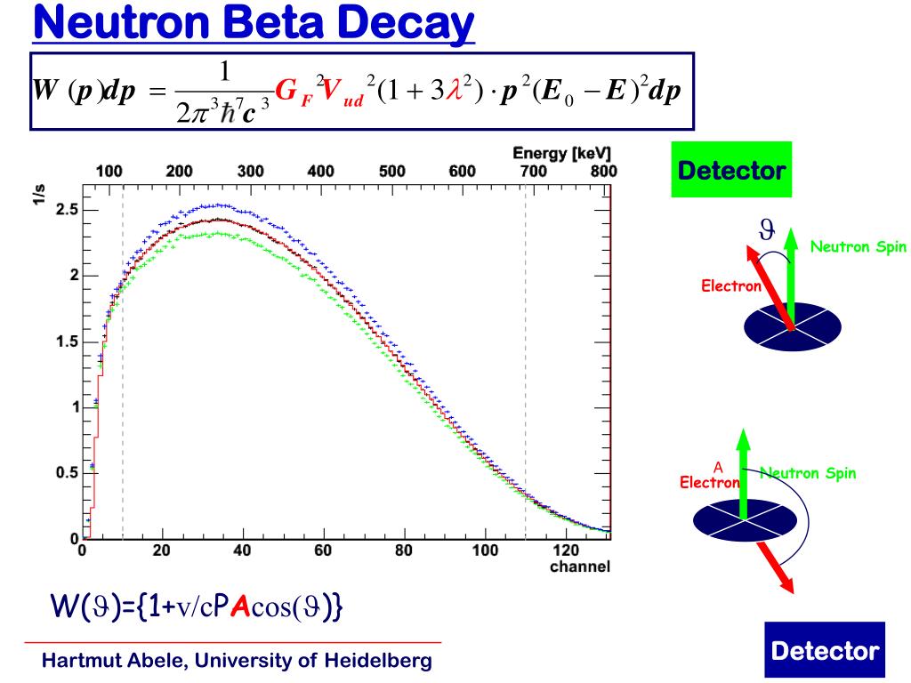 PPT - Standardmodell der Teilchenphysik PowerPoint ...