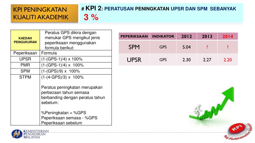 Kpi uz. KPI для бухгалтера. KPI ректора. KPI картинки для презентации. Система KPI обложка.
