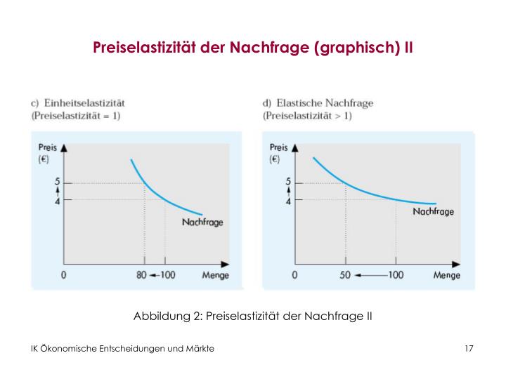 Preiselastizität Der Nachfrage Berechnen PPT - IK Ökonomische Entscheidungen und Märkte PowerPoint Presentation