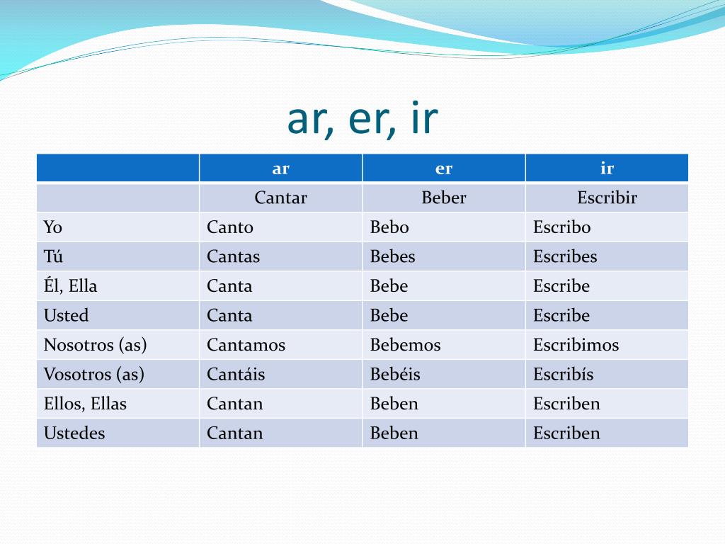 ar er ir chart. ppt conjugation of ar er and ir verbs in the present. 