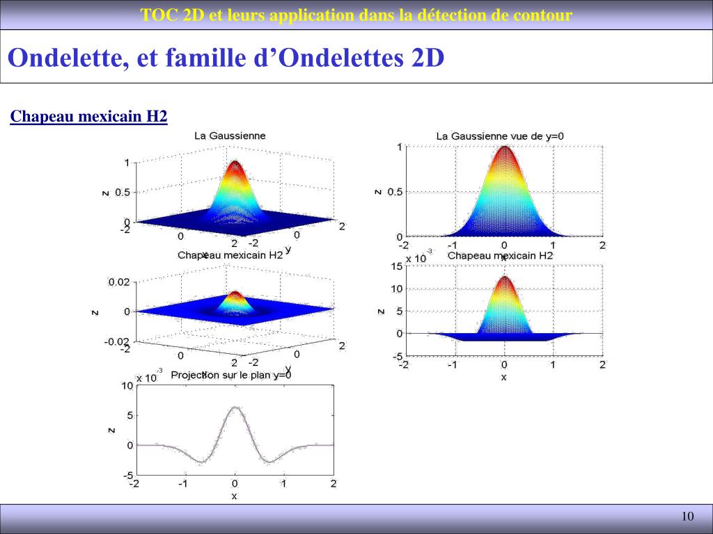 PPT - Exposé en Ondelettes PowerPoint Presentation, free download -  ID:6056600