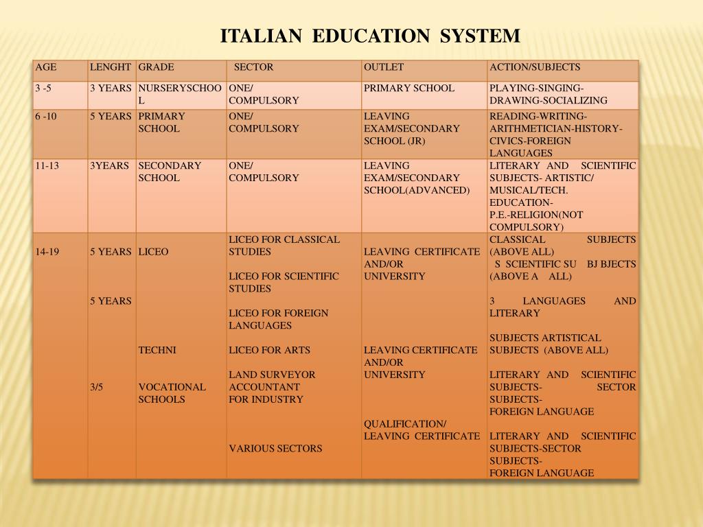 italian education system