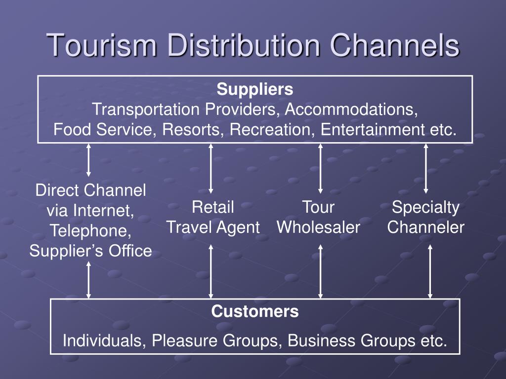 what are the main types of tourism distribution channels