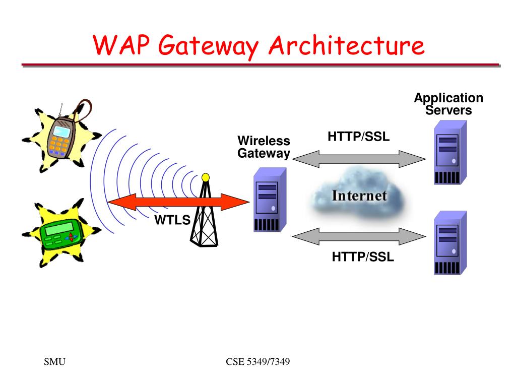 wap 2.0 gateway http post wap 2.0 gateway http post