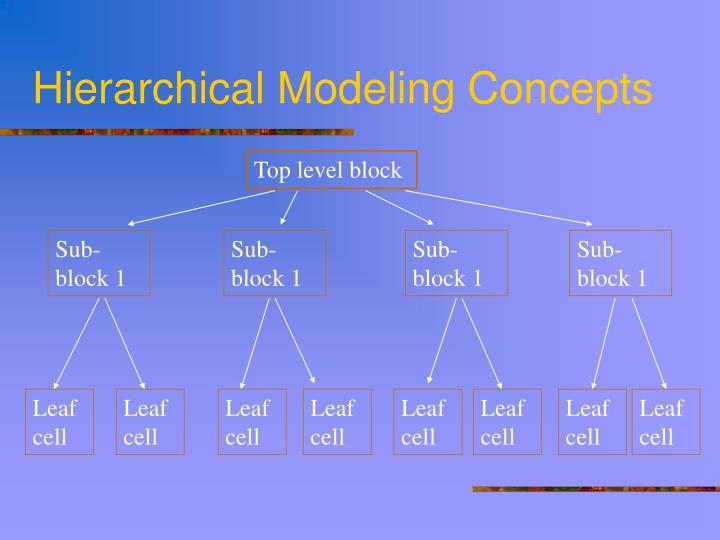 PPT - Verilog-HDL PowerPoint Presentation - ID:6057978