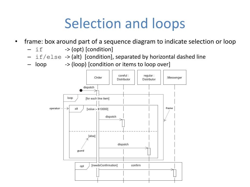 PPT - UML PowerPoint Presentation, free download - ID:6058025