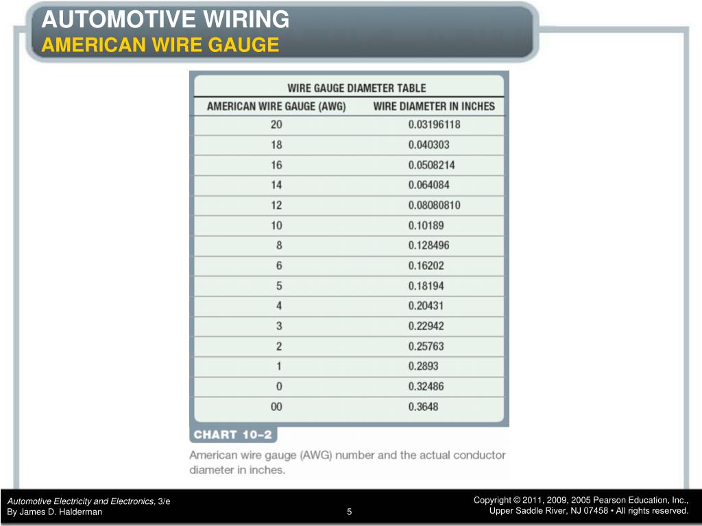 Automotive Wire Gauge Diameter Chart