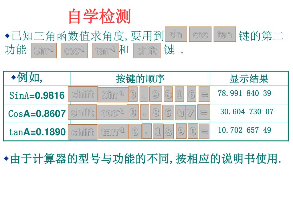 Ppt 1 2 有关三角函数的计算 ２ Powerpoint Presentation Id