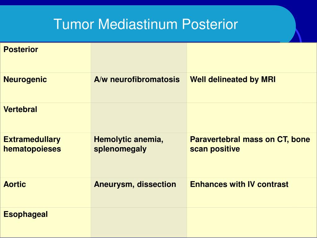 Ppt Tumor Mediastinum Powerpoint Presentation Free Download Id 6058921