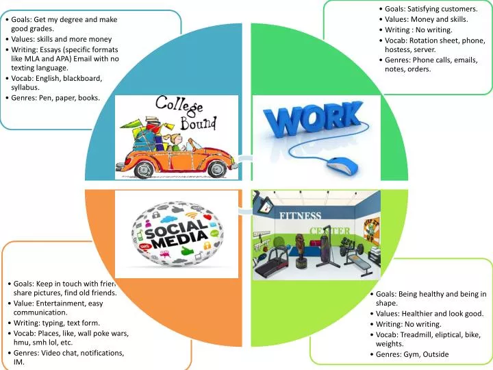 PPT - discourse-community-map1 PowerPoint Presentation, free download ...
