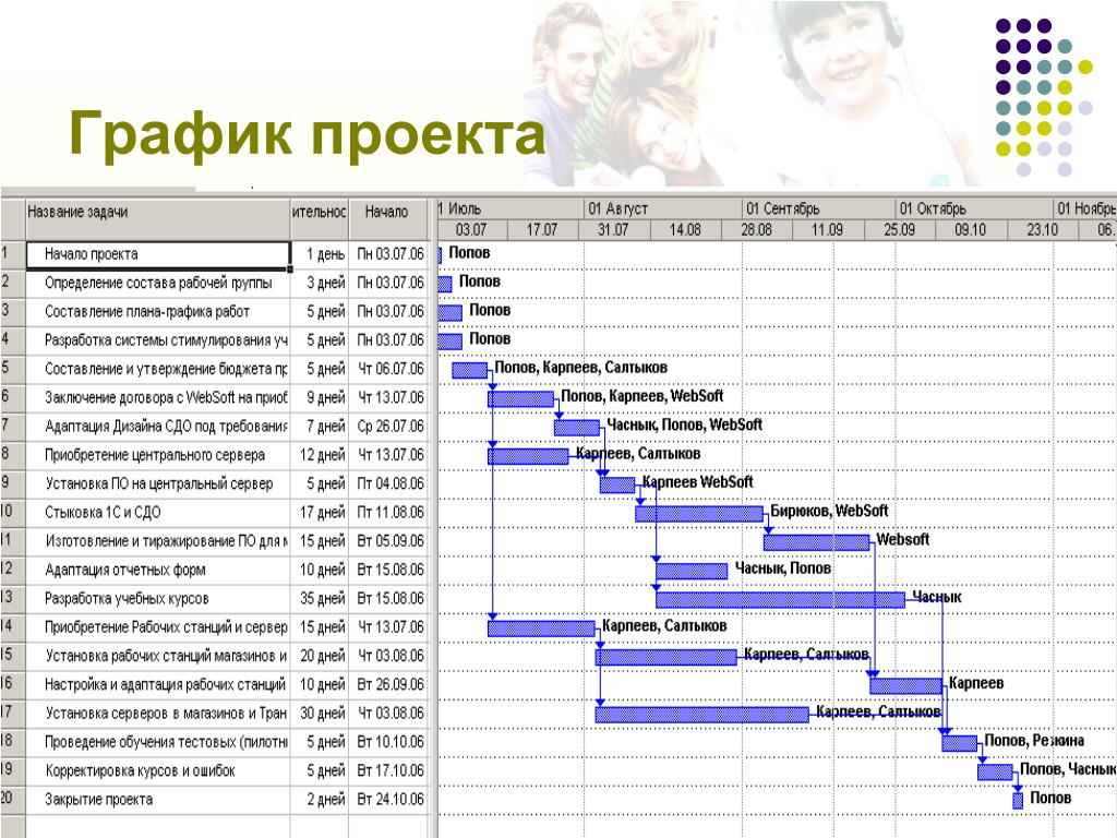 Project Schedule Template Project management templates, Excel templates, Project