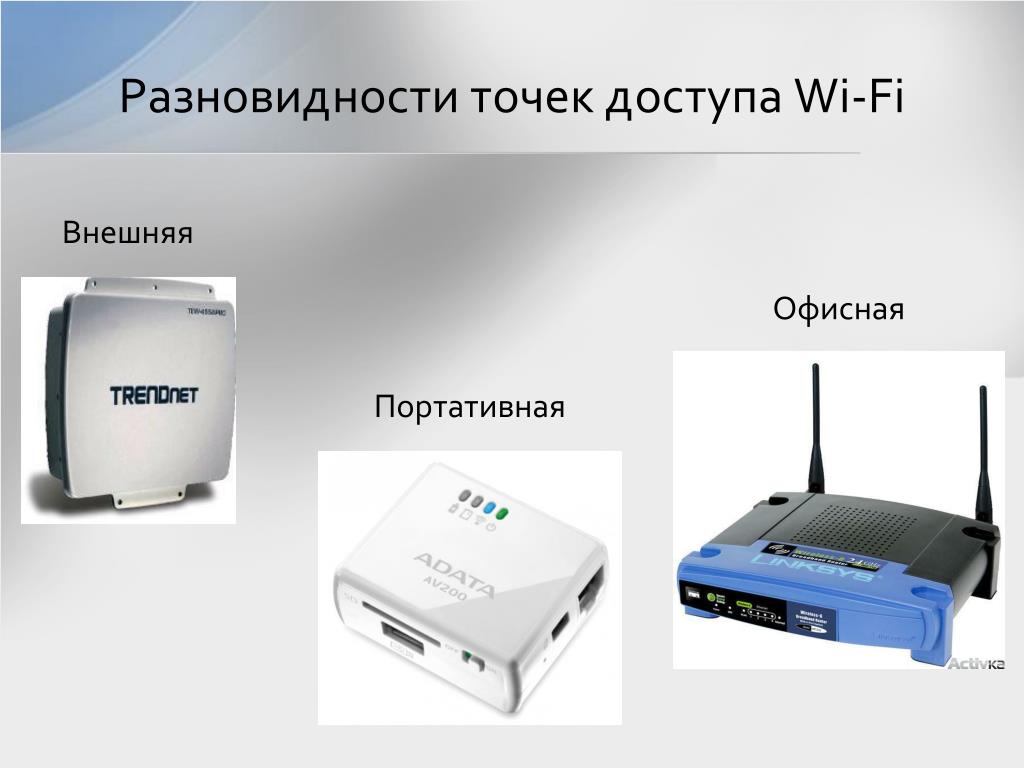 Точка доступа сайт. Разновидности точек доступа. Виды точек доступа Wi-Fi. Тип точки доступа. Внешняя точка доступа.