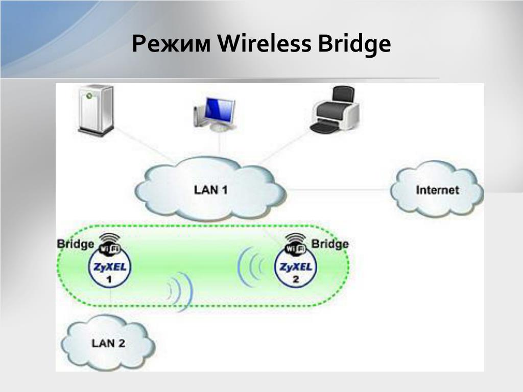 Режиме бридж. Режим AP/Bridge. Wireless Bridge. Bridge график. Режимы беспроводной сети.
