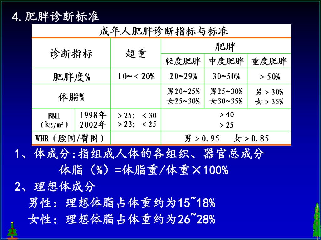 Ppt 第十八章肥胖与体重控制powerpoint Presentation Free Download Id Ppt 第十八章肥胖与体重控制powerpoint Presentation Free Download Id