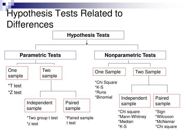 walmart one sample hypothesis testing walmart one sample hypothesis testing