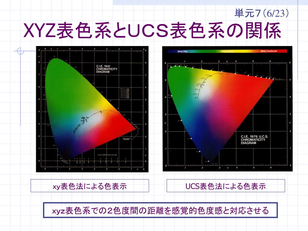 Ppt 画像計測 講義 Powerpoint Presentation Free Download Id Ppt 画像計測 講義 Powerpoint Presentation Free Download Id