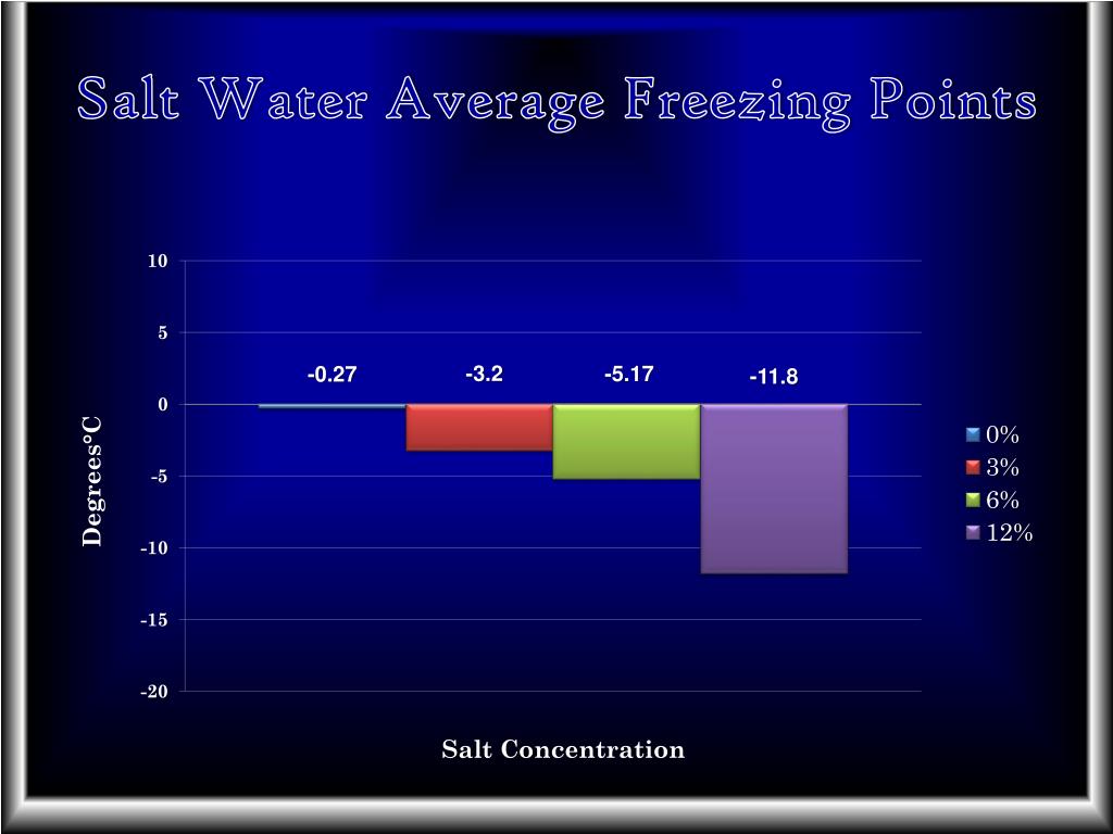 ppt-salt-changes-the-freezing-point-of-water-powerpoint-presentation