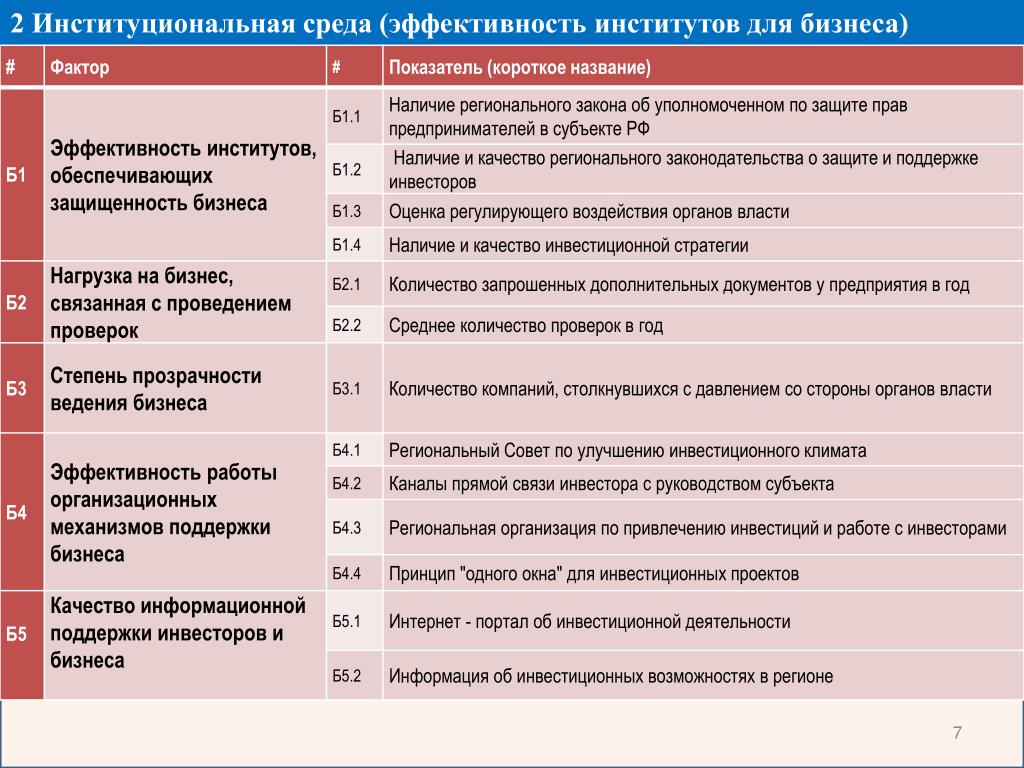 Особенности университетов в россии