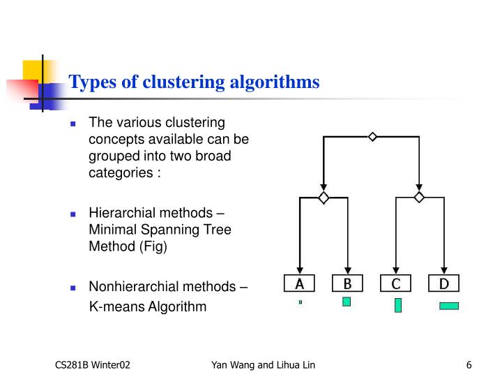 PPT - K-means clustering PowerPoint Presentation - ID:6060447