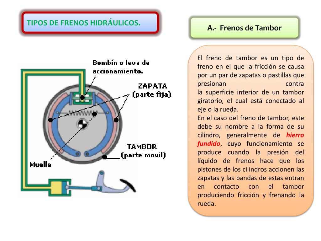 Frenos hidraulicos zapata sale