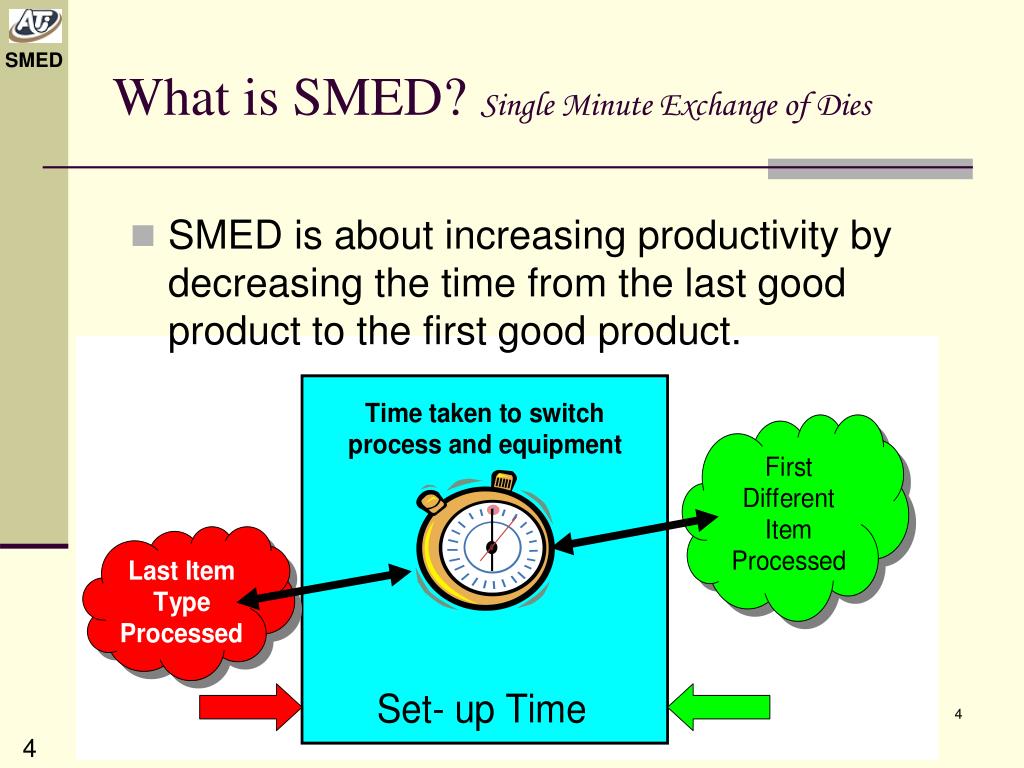 PPT - SMED (Single Minute Exchange of die) PowerPoint Presentation