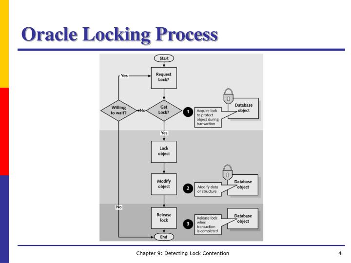 PPT Oracle9 i Performance Tuning PowerPoint Presentation ID6061544