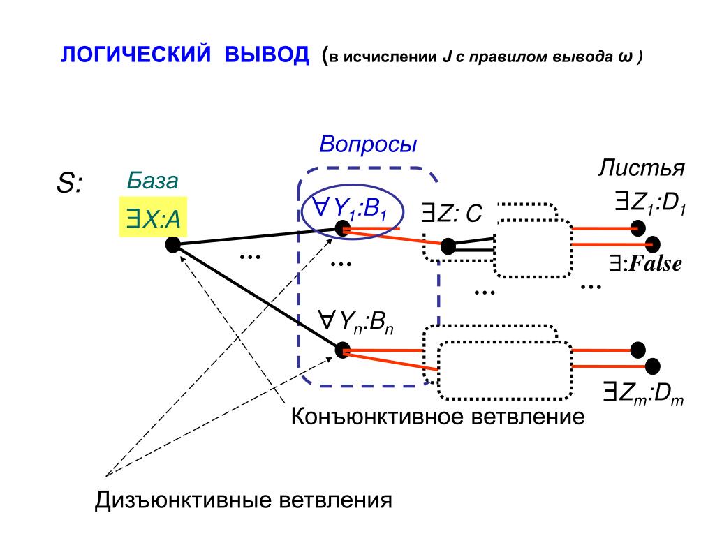 Схема м5. КНФ 1 схема подключения. Правила вывода логика.