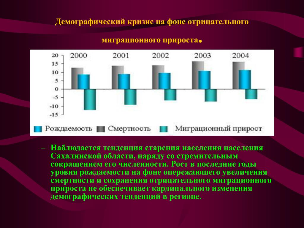 2 демографический кризис в россии