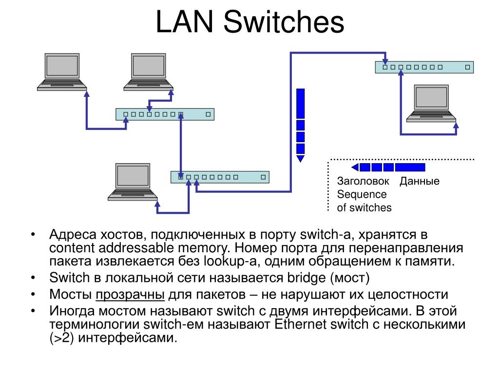 Роутер в домашней локальной сети позволяет. Локальная сеть через WIFI. Соединение локальной сети через свитч. Свитч схема подключения локальной сети. Схема свич Ройтер сервер.